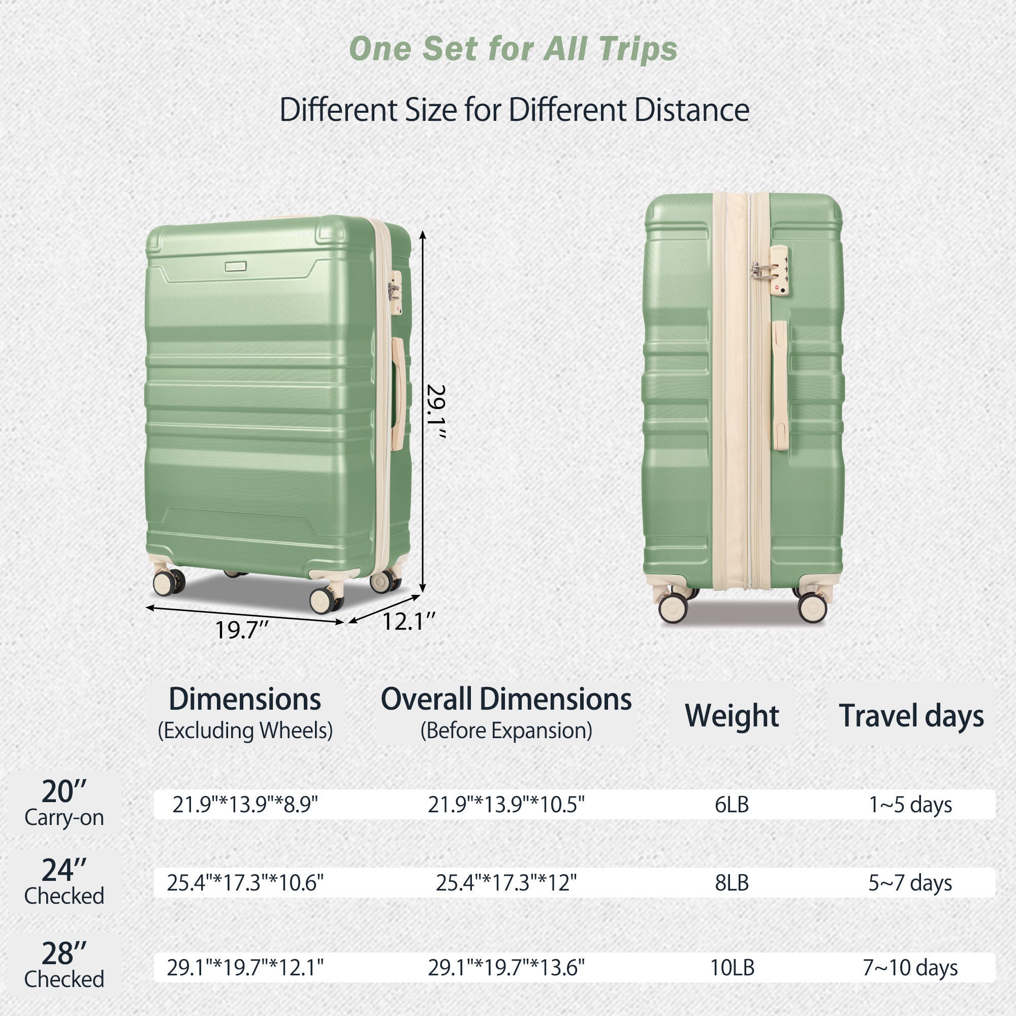 Luggage Sets New Model Expandable ABS Hardshell 3pcs Clearance Luggage Hardside Lightweight Durable Suitcase sets Spinner Wheels Suitcase with TSA Lock 20''24''28''(grass green and beige)